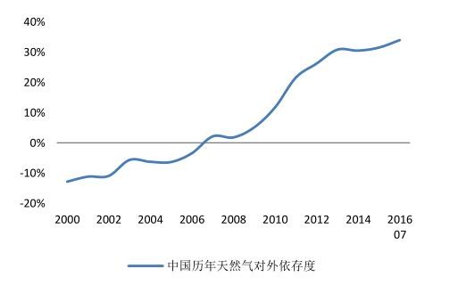2016年中國(guó)潔能環(huán)保行業(yè)發(fā)展規(guī)模分析 2016年中國(guó)潔能環(huán)保行業(yè)發(fā)展規(guī)模分析