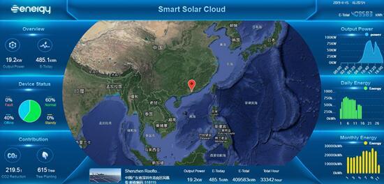 聚焦176GW市場需求，盛能杰能否把握逆變器更換風口？