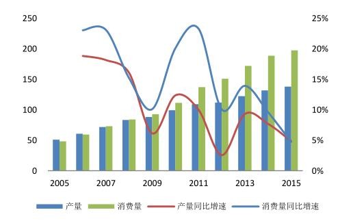 2016年中國(guó)潔能環(huán)保行業(yè)發(fā)展規(guī)模分析 2016年中國(guó)潔能環(huán)保行業(yè)發(fā)展規(guī)模分析