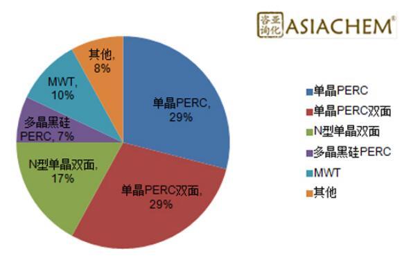 領(lǐng)跑者項(xiàng)目中各類型組件占比分析.jpg