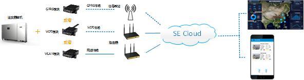 GPRS Wifi WLAN一對一方案.jpg