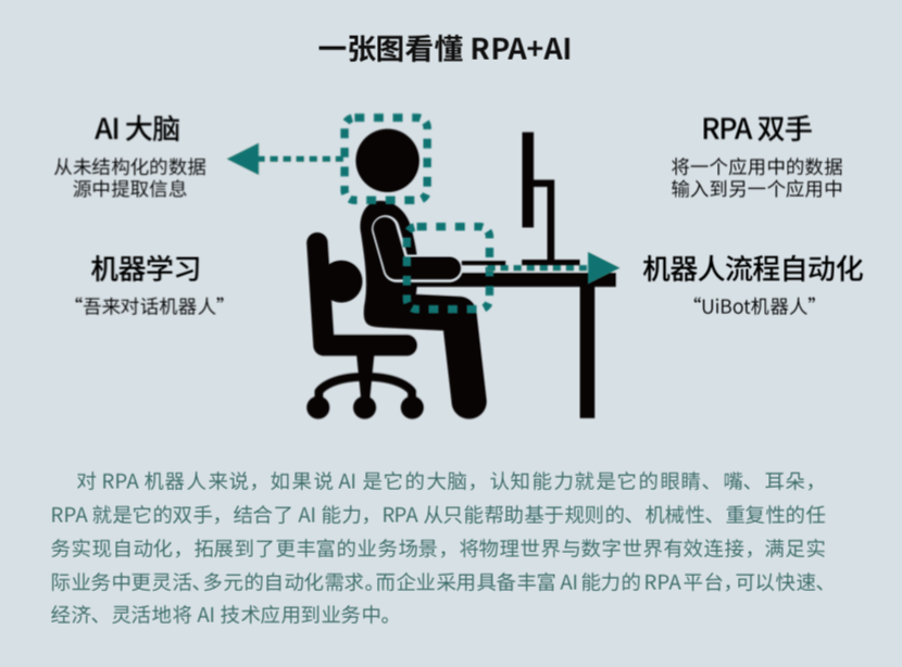 來也科技 RPA + AI，助力數(shù)字新基建打造能源互聯(lián)網(wǎng)