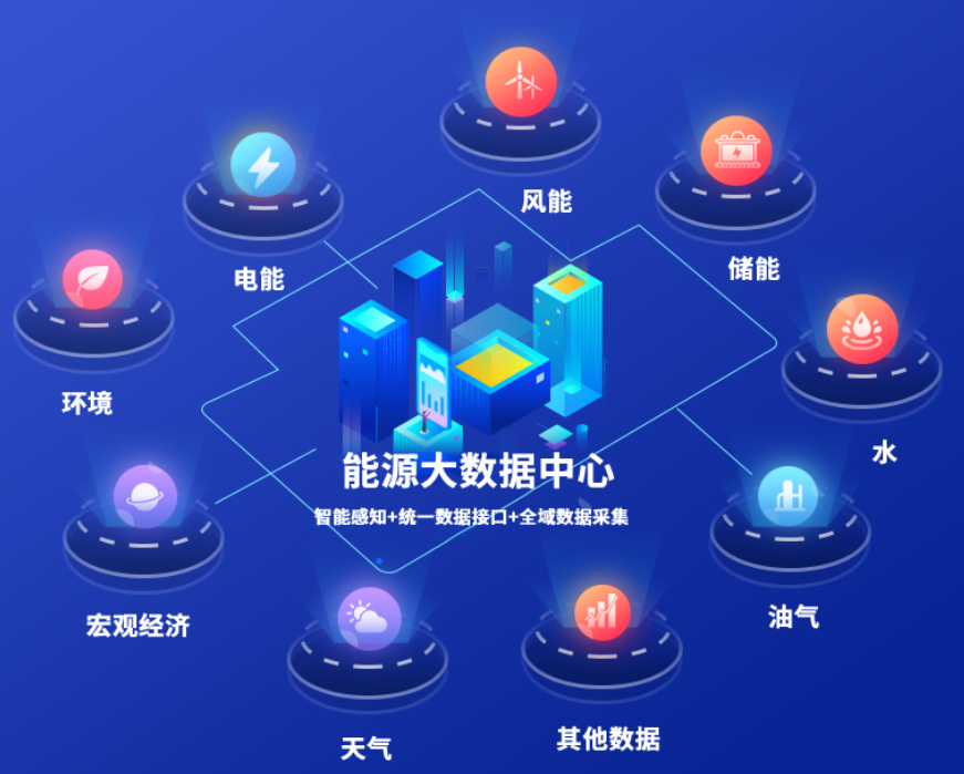 國(guó)網(wǎng)信通產(chǎn)業(yè)集團(tuán)能源大數(shù)據(jù)中心：電網(wǎng)與數(shù)據(jù)融合，能源與城市協(xié)同