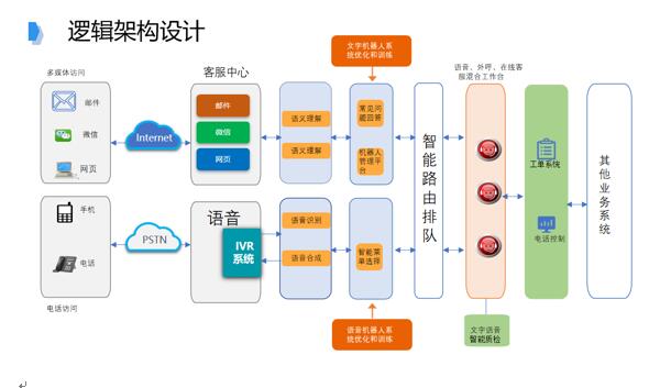 追求卓越品質，提升IT共享服務水平