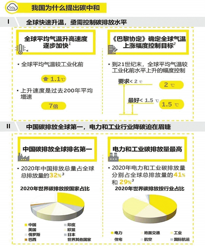 實(shí)現(xiàn)碳達(dá)峰，減煤是現(xiàn)階段有效手段——訪綠色創(chuàng)新發(fā)展中心研究總監(jiān)、高級(jí)分析師李昂