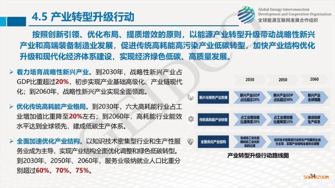 權威報告：2030年光伏總裝機達10億千瓦！2060年煤電裝機全部退出！