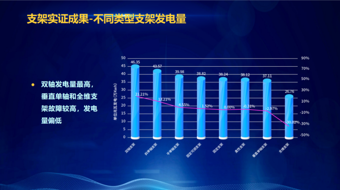 31家廠商、69種產(chǎn)品、161種實(shí)驗(yàn)方案，國家光伏儲(chǔ)能實(shí)證實(shí)驗(yàn)平臺(tái)“動(dòng)真格”了！