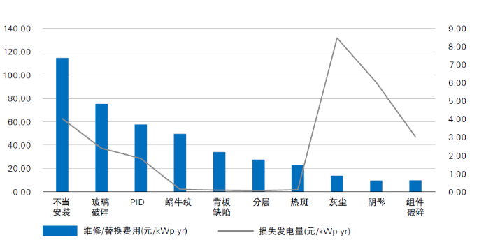 光伏電站“上山下?！?，安全問題成為行業(yè)發(fā)展面臨的全新挑戰(zhàn)
