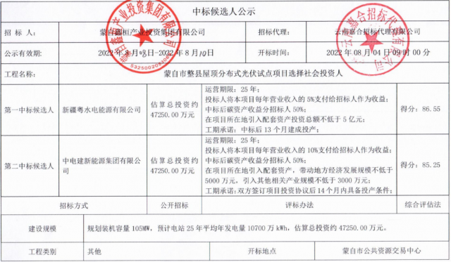 云南蒙自分布式光伏整縣推進(jìn)：105MW配套5億產(chǎn)業(yè)、5%項(xiàng)目營(yíng)收、50%碳收益