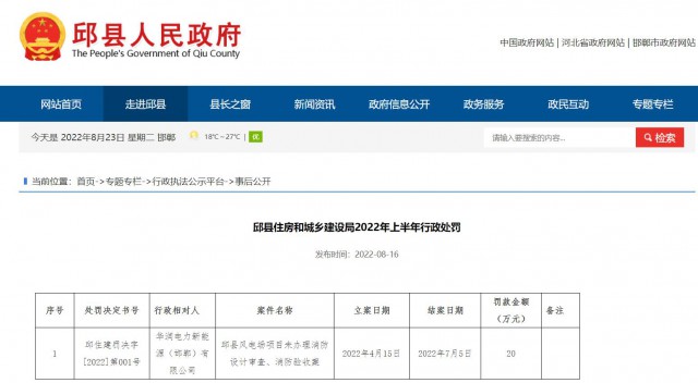 華潤(rùn)電力邱縣風(fēng)電場(chǎng)項(xiàng)目因未辦理消防設(shè)計(jì)審查、消防驗(yàn)收被罰20萬(wàn)元