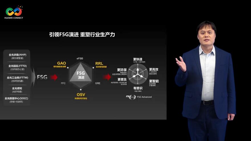 華為深耕行業(yè)場景，積極推進F5G演進