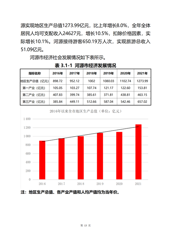 《河源市光伏發(fā)電產(chǎn)業(yè)發(fā)展規(guī)劃(2022-2025年)》(征求意見(jiàn)稿)_17.png
