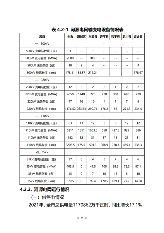 《河源市光伏發(fā)電產(chǎn)業(yè)發(fā)展規(guī)劃(2022-2025年)》(征求意見(jiàn)稿)_14.png