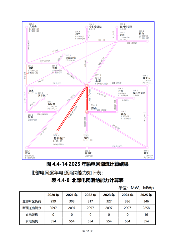 《河源市光伏發(fā)電產(chǎn)業(yè)發(fā)展規(guī)劃(2022-2025年)》(征求意見(jiàn)稿)_15.png