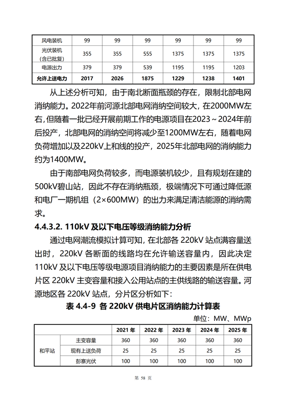 《河源市光伏發(fā)電產(chǎn)業(yè)發(fā)展規(guī)劃(2022-2025年)》(征求意見(jiàn)稿)_62.png
