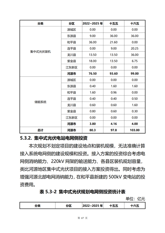 《河源市光伏發(fā)電產(chǎn)業(yè)發(fā)展規(guī)劃(2022-2025年)》(征求意見(jiàn)稿)_28.png