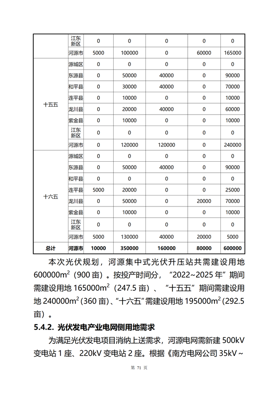 《河源市光伏發(fā)電產(chǎn)業(yè)發(fā)展規(guī)劃(2022-2025年)》(征求意見(jiàn)稿)_27.png