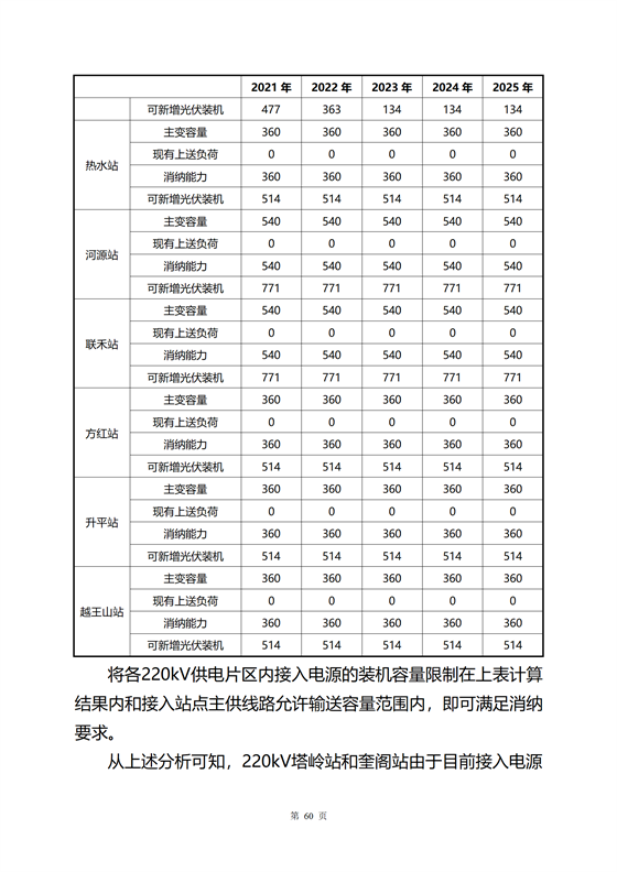 《河源市光伏發(fā)電產(chǎn)業(yè)發(fā)展規(guī)劃(2022-2025年)》(征求意見(jiàn)稿)_10.png