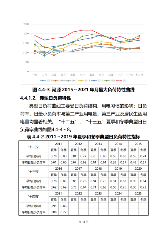 《河源市光伏發(fā)電產(chǎn)業(yè)發(fā)展規(guī)劃(2022-2025年)》(征求意見(jiàn)稿)_46.png