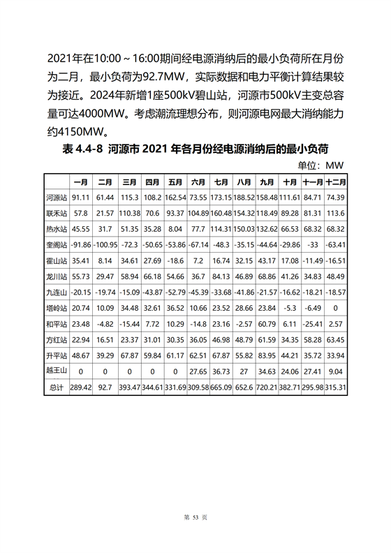 《河源市光伏發(fā)電產(chǎn)業(yè)發(fā)展規(guī)劃(2022-2025年)》(征求意見(jiàn)稿)_57.png