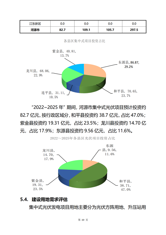 《河源市光伏發(fā)電產(chǎn)業(yè)發(fā)展規(guī)劃(2022-2025年)》(征求意見(jiàn)稿)_73.png