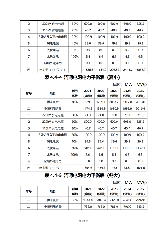 《河源市光伏發(fā)電產(chǎn)業(yè)發(fā)展規(guī)劃(2022-2025年)》(征求意見(jiàn)稿)_48.png