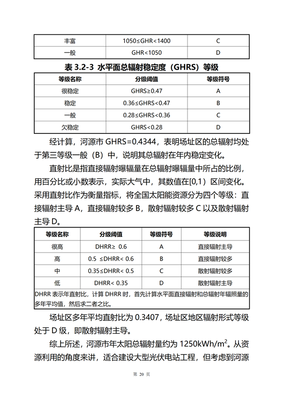 《河源市光伏發(fā)電產(chǎn)業(yè)發(fā)展規(guī)劃(2022-2025年)》(征求意見(jiàn)稿)_24.png