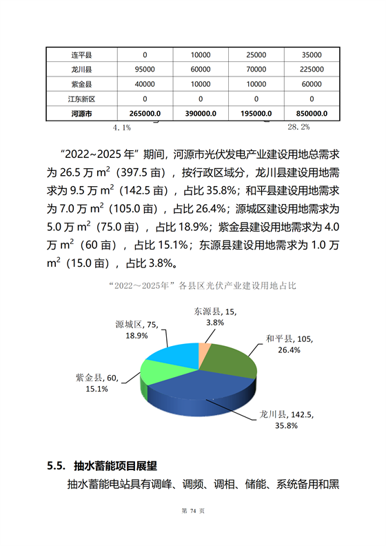 《河源市光伏發(fā)電產(chǎn)業(yè)發(fā)展規(guī)劃(2022-2025年)》(征求意見(jiàn)稿)_78.png