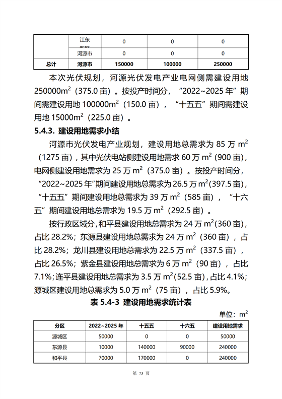 《河源市光伏發(fā)電產(chǎn)業(yè)發(fā)展規(guī)劃(2022-2025年)》(征求意見(jiàn)稿)_77.png