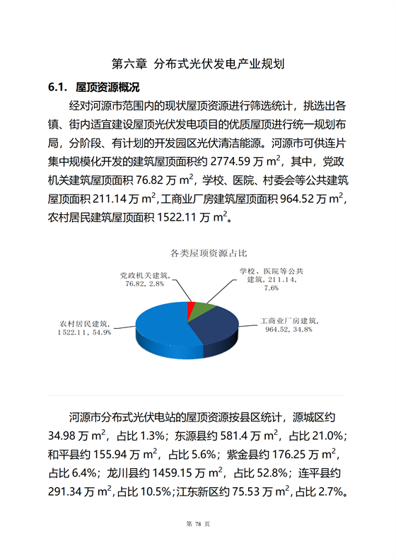 《河源市光伏發(fā)電產(chǎn)業(yè)發(fā)展規(guī)劃(2022-2025年)》(征求意見(jiàn)稿)_12.png