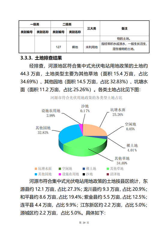 《河源市光伏發(fā)電產(chǎn)業(yè)發(fā)展規(guī)劃(2022-2025年)》(征求意見(jiàn)稿)_20.png