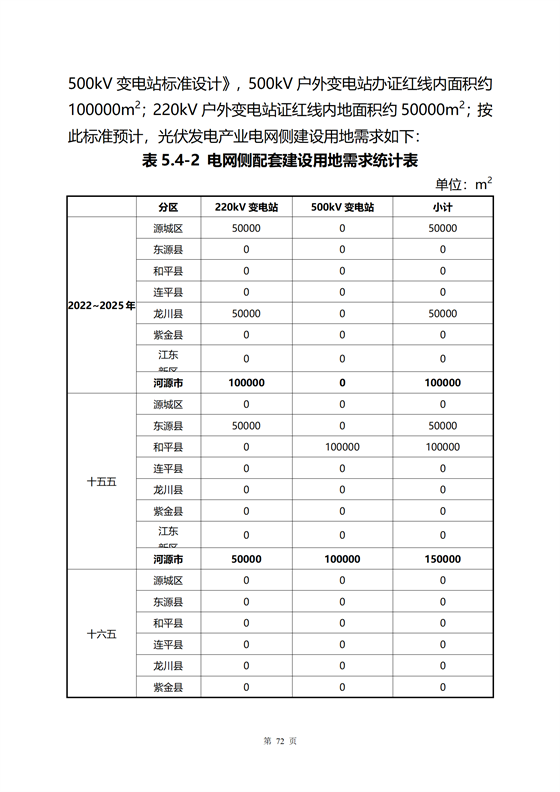 《河源市光伏發(fā)電產(chǎn)業(yè)發(fā)展規(guī)劃(2022-2025年)》(征求意見(jiàn)稿)_36.png