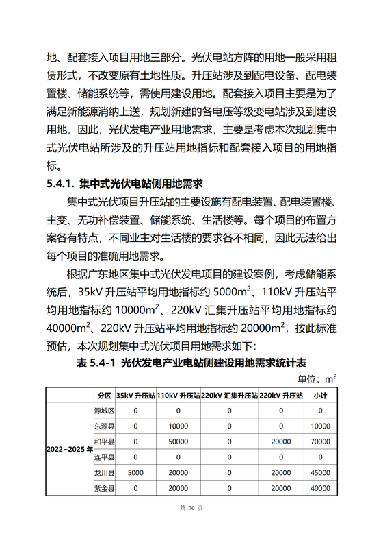 《河源市光伏發(fā)電產(chǎn)業(yè)發(fā)展規(guī)劃(2022-2025年)》(征求意見(jiàn)稿)_47.png
