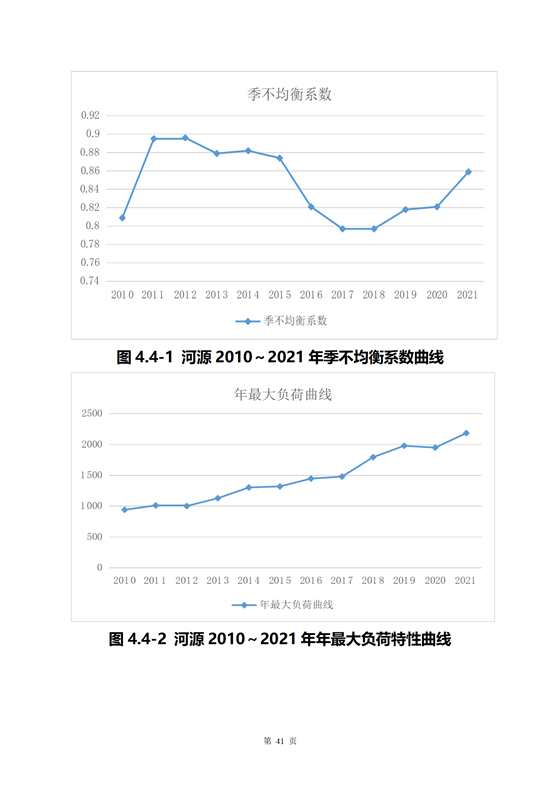 《河源市光伏發(fā)電產(chǎn)業(yè)發(fā)展規(guī)劃(2022-2025年)》(征求意見(jiàn)稿)_45.png