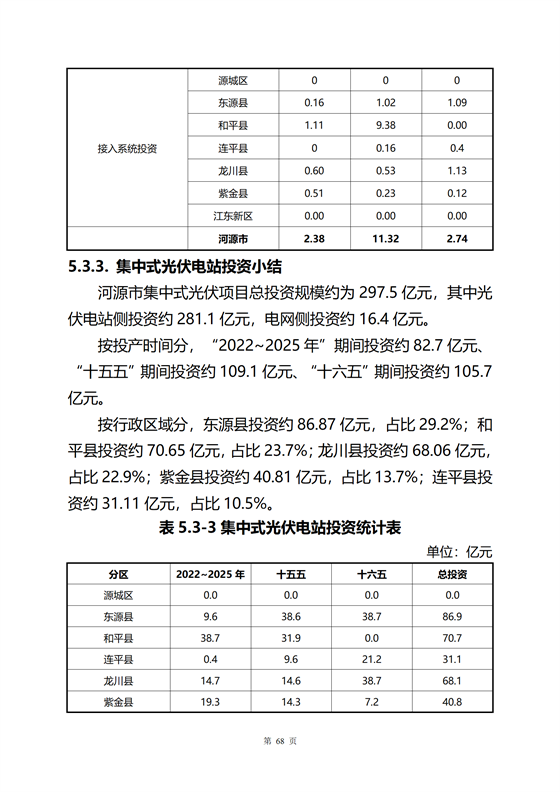 《河源市光伏發(fā)電產(chǎn)業(yè)發(fā)展規(guī)劃(2022-2025年)》(征求意見(jiàn)稿)_08.png