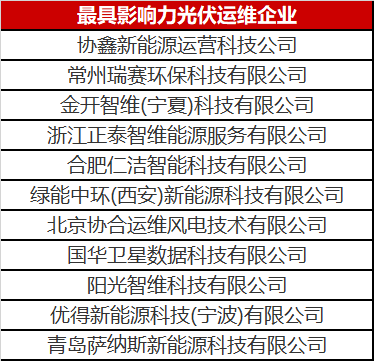 當光伏電站遇到了智能運維，奇跡發(fā)生了！