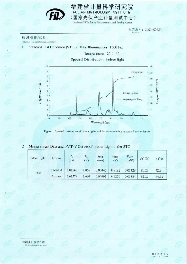 44.72%！脈絡(luò)能源鈣鈦礦光伏電池效率新突破