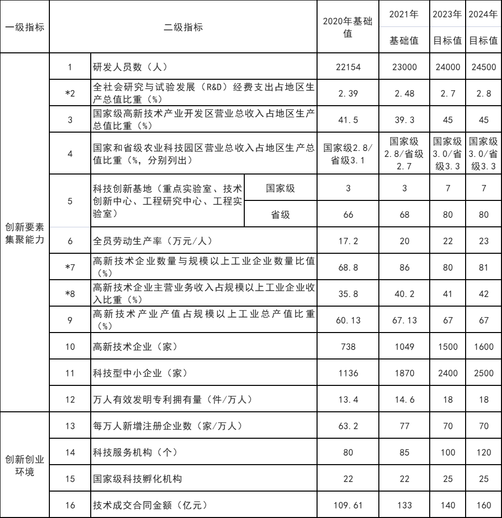 山東威海：打通核電、海上風(fēng)電、海上光伏等能源的上下游產(chǎn)業(yè)鏈