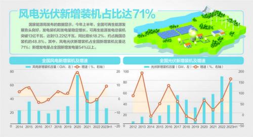 我國風機、光伏設(shè)備面臨"退役潮"