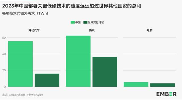地球能源史轉折點：全球30%電力來自可再生能源，中國作出巨大貢獻