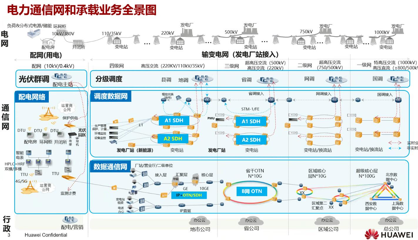年度盤點：fgOTN技術(shù)之光，照亮新型電力系統(tǒng)建設(shè)前路